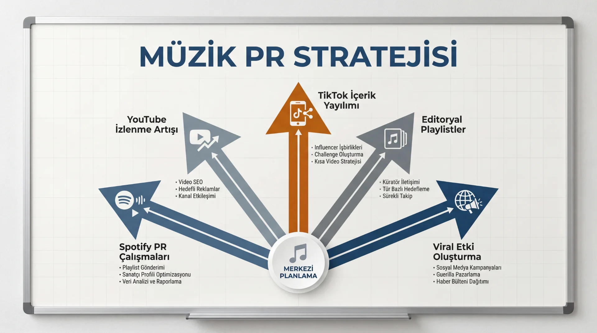 Muzik Pr Planlamasi
