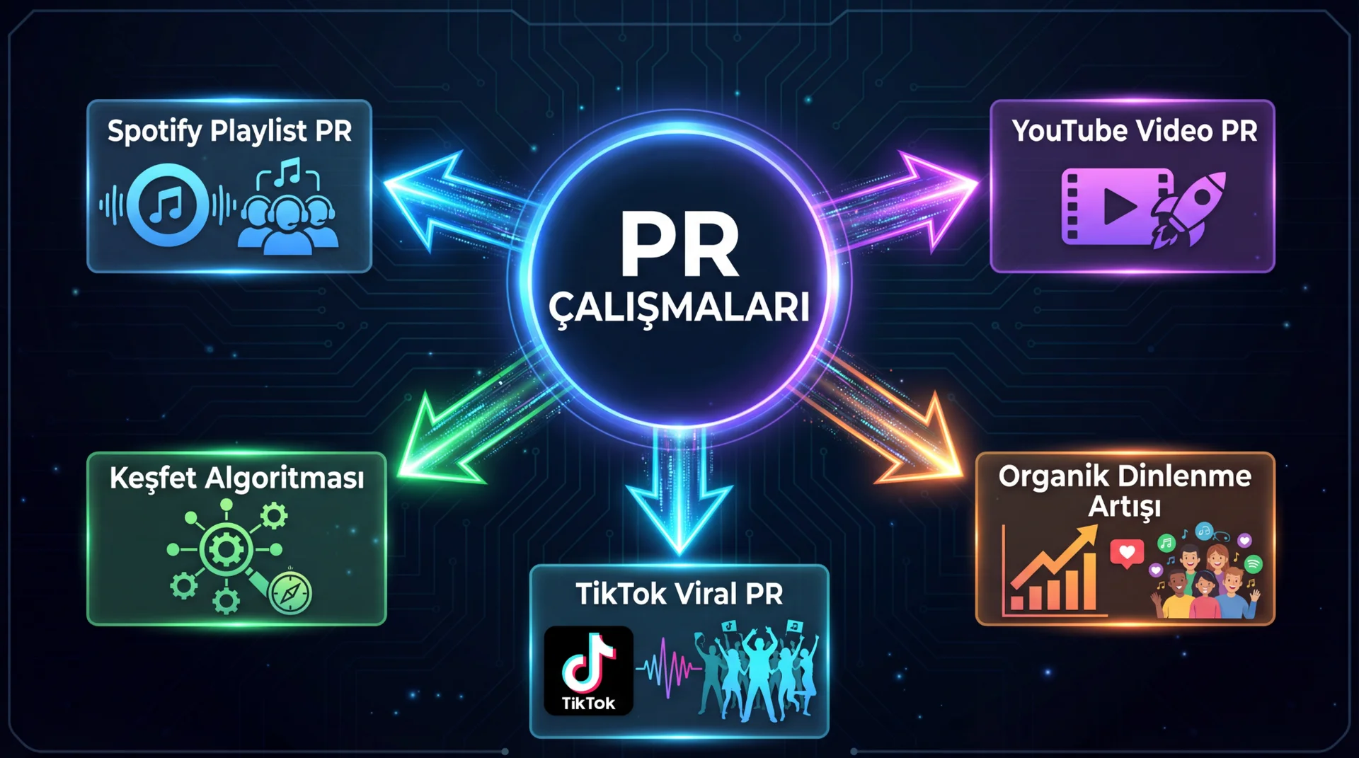 Muzik Pr Yol Haritasi1
