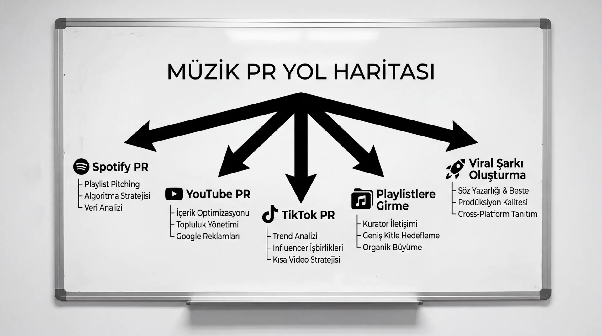 Muzisyenler Icin Sosyal Medya Icerik Plani Nasil Hazirlanir Sema1