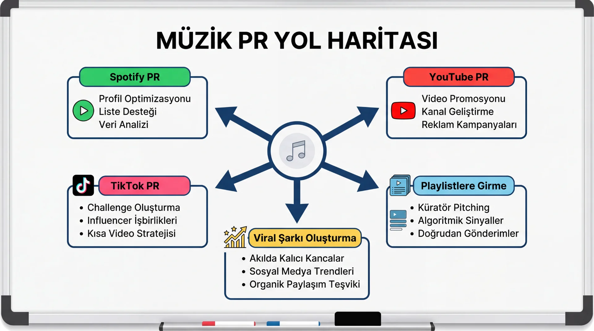 Sarki Tanitimi