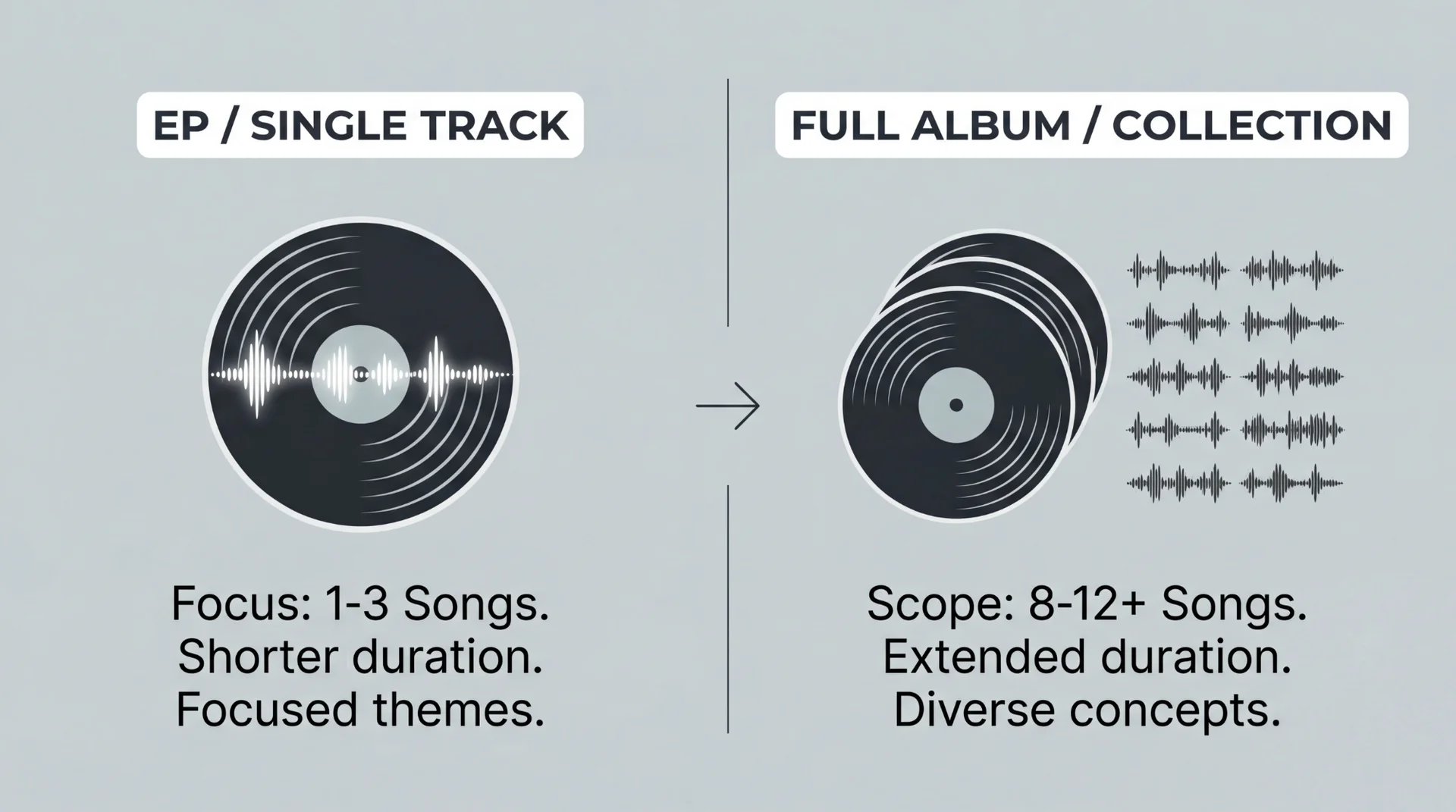 Singlemi Albummu