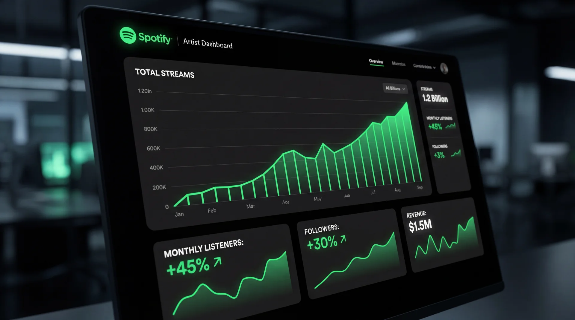 Spotify Muzisyenler Icin Sosyal Medya Icerik Plani Nasil Hazirlanir