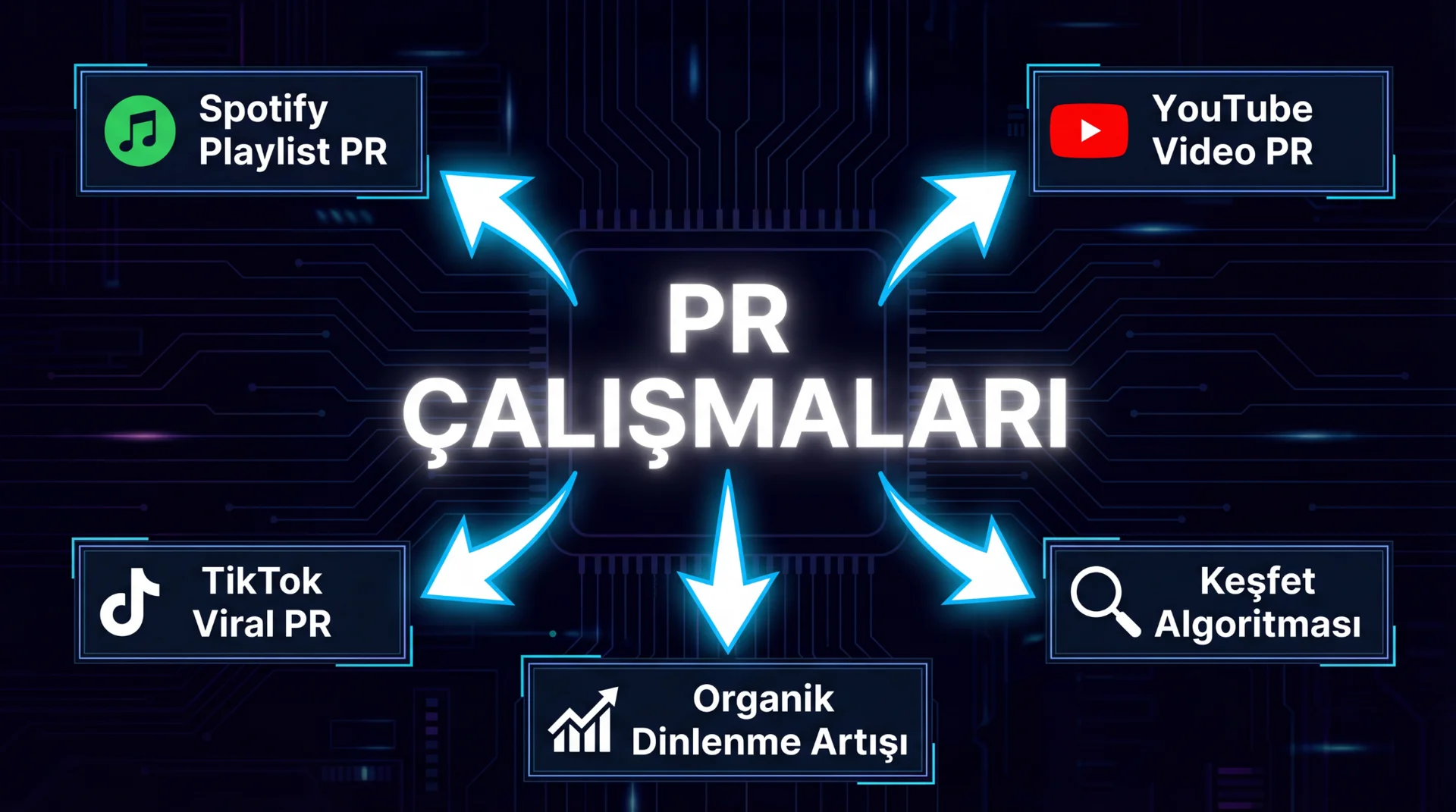 Spotify Tanitimlari